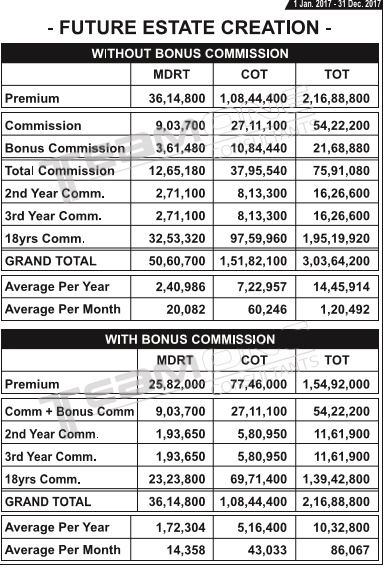 Lic Commission Chart 2018